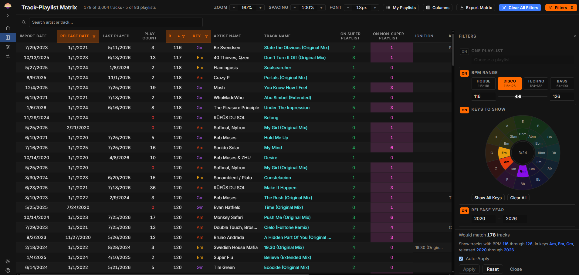 The Track-Playlist Matrix showing 178 of 3,604 tracks across 83 playlists, with the filter panel open on a BPM range, a key selection, and a release-year range