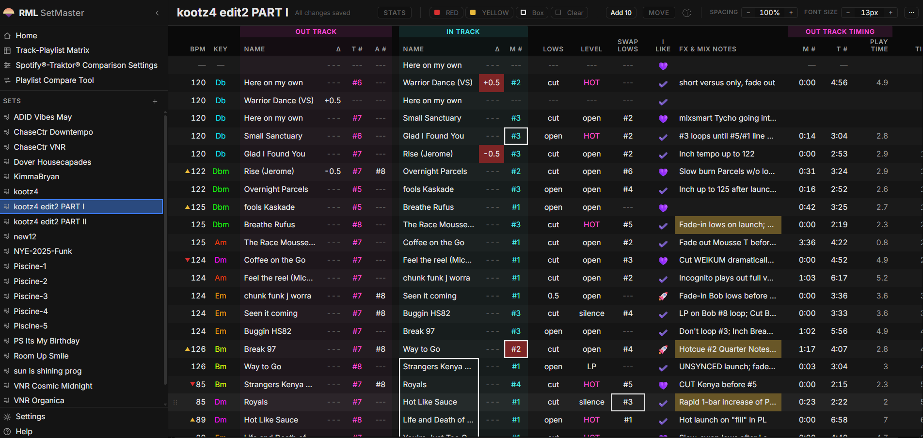 The set editor open on a real set, showing paired out-track and in-track rows with BPM and key, tempo adjustments, hotcue and loop markers, color-coded emphasis, and per-transition mix notes